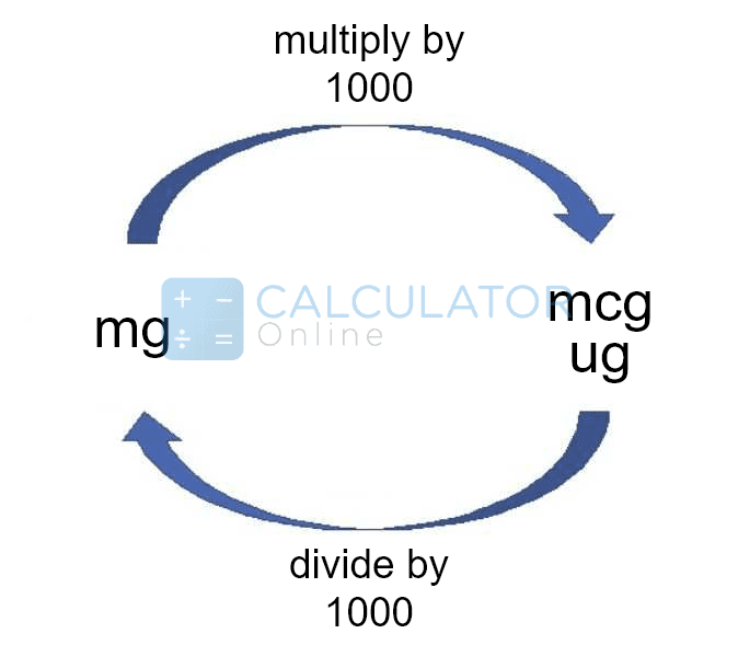 mcg tpo mg conversion